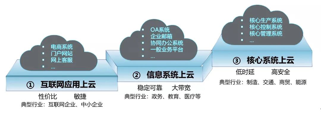 云联网与视频大数据，如何相互融合并推动行业发展？  第1张