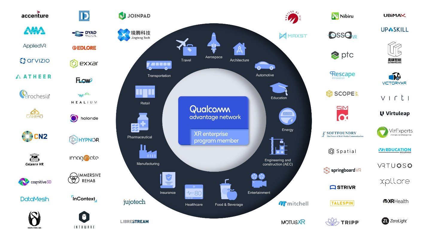 Qualcomm XR企業計劃推動XR在多個垂直...