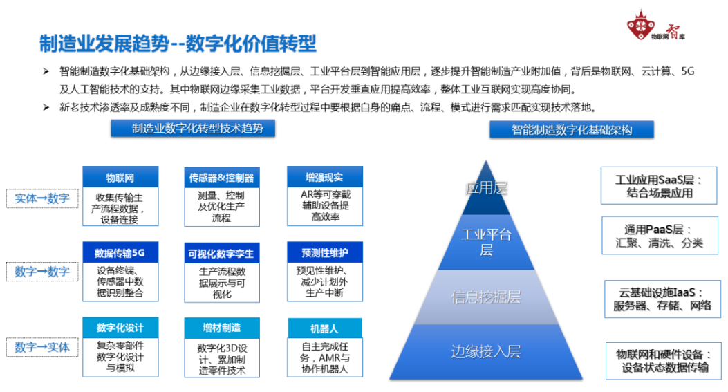 智能制造已是大势所趋，企业应共同推进智能制造的产业落地。