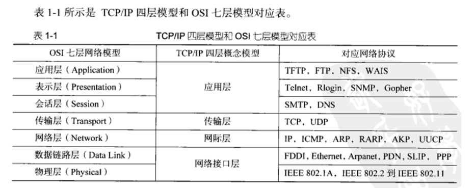 IP