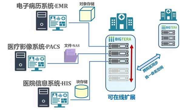 大兆科技发布智慧医疗解决方案，助推智慧医疗步入数字化转型