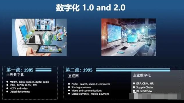 AI变革带来产业新机遇,深度学习的黄金时代刚刚开...