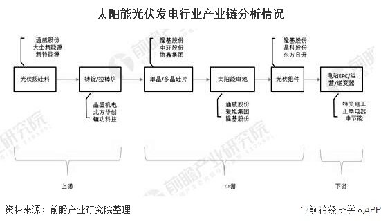 未来国产浆料的市占率有望持续突破，2021年或达到60%以上