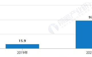 预计到2025年我国人工智能+物流市场规模将突破...