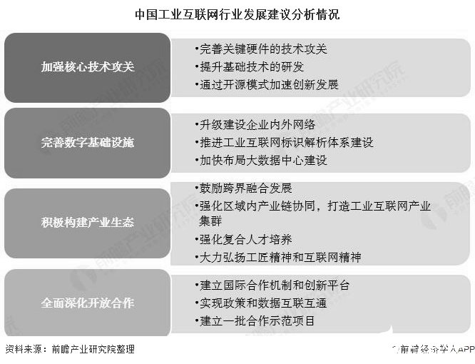 中国工业互联网行业发展建议分析情况