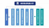 中国首所芯片大学正式揭牌——南京集成电路大学,培...
