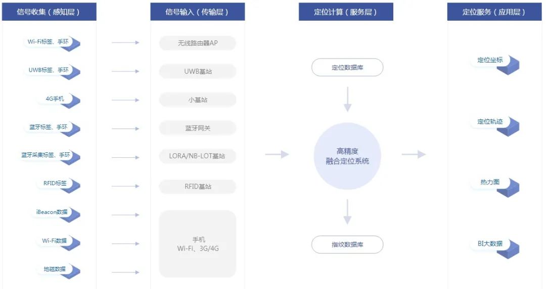 移动互联网