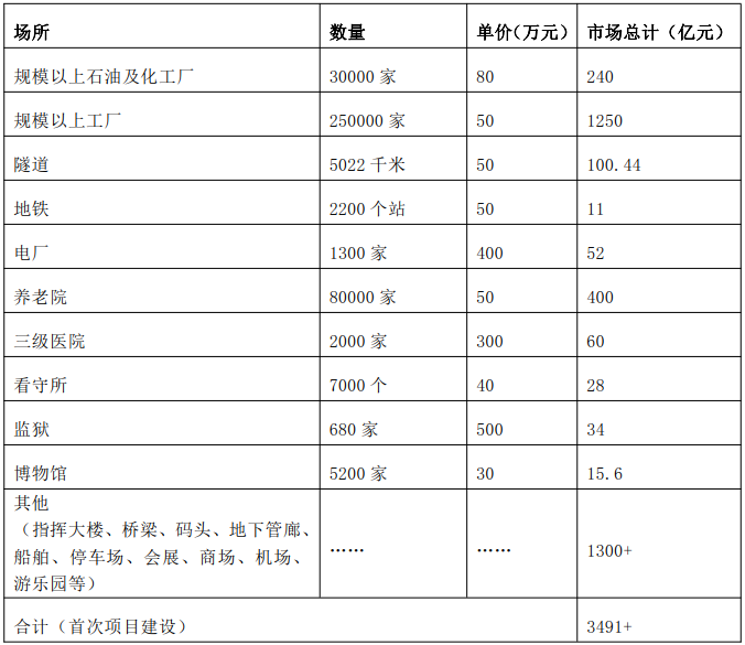 移动互联网