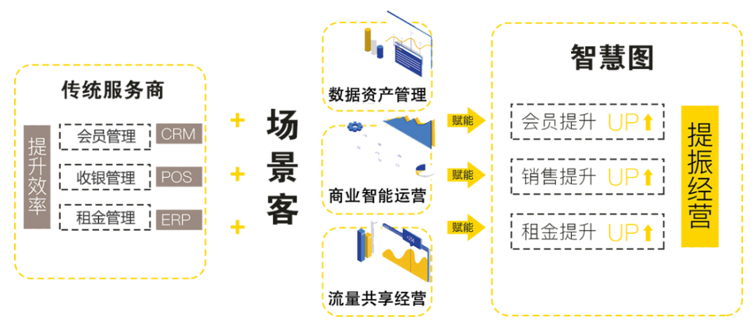 移动互联网