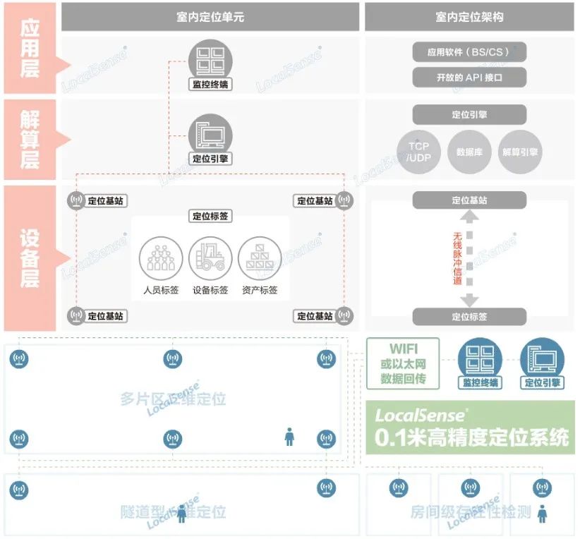 移动互联网