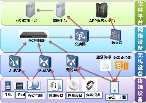 移动互联网