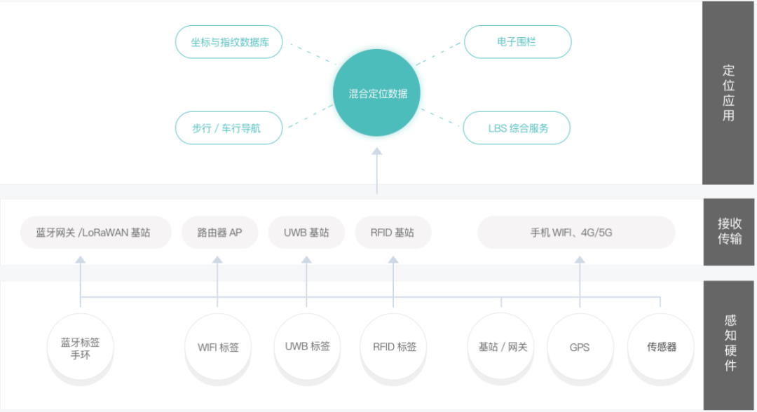 移动互联网