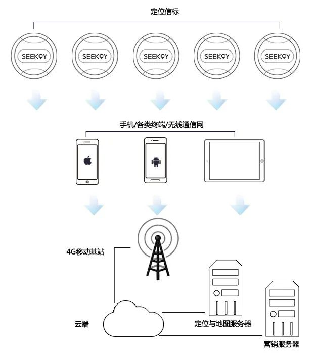 移动互联网