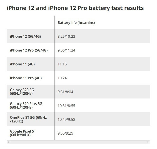 别说iPhone 12的5G完美无缺了，5nmX60基带才是真正的制胜法宝