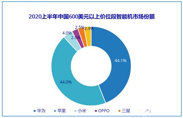 最后的顶级旗舰机Mate 40：背水一战的华为将去何方？