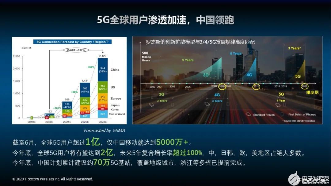 iPhone12 系列机型,正式步入5G 时代,...