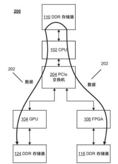 为什么微软要基于FPGA来进行人工智能芯片设计?