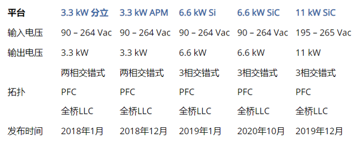 电动汽车