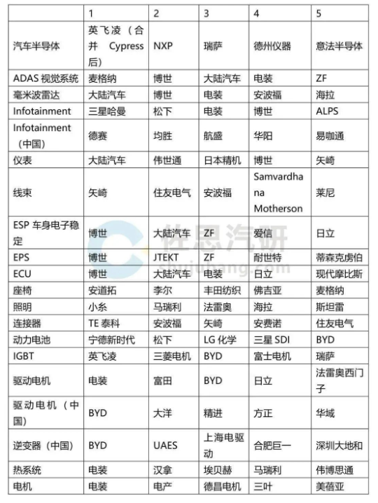 汽車電子市場陷入混戰(zhàn)，手握好牌的華為該如何分一杯羹？