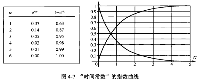 射频