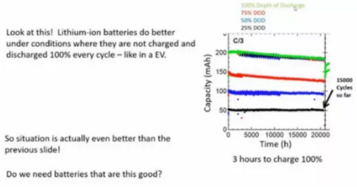 100万英里电池还未研发，特斯拉就直接测试200万英里电池？