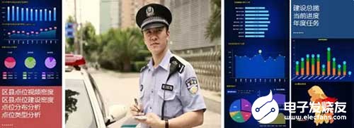 大華大數據魔墻系統方案擁有哪些應用特點