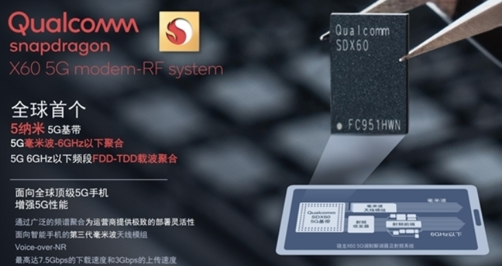 5G网速有多快?高通等利用5G毫米波频谱实现5....