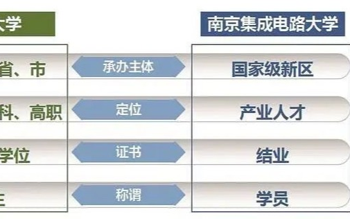 中国首个芯片大学吸引全国目光