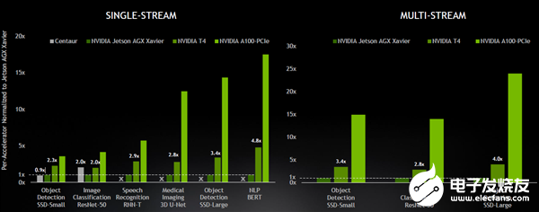 gpu