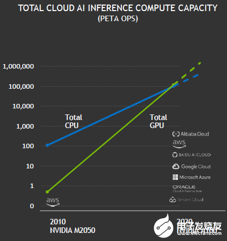 gpu