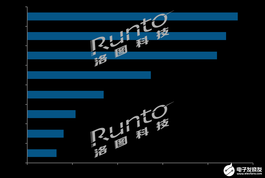 手机