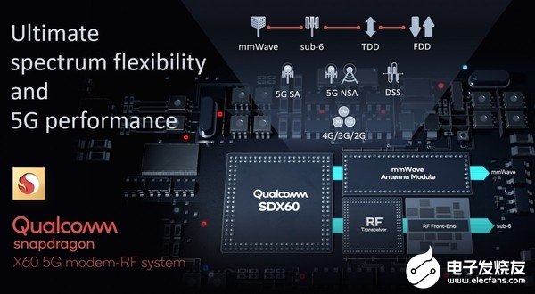 苹果与高通可能2023年后“分手” 将自研5G基...
