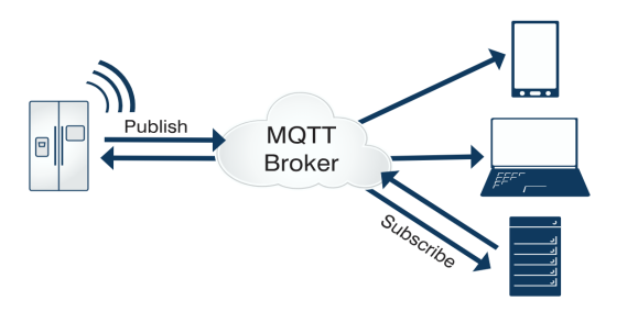 MQTT