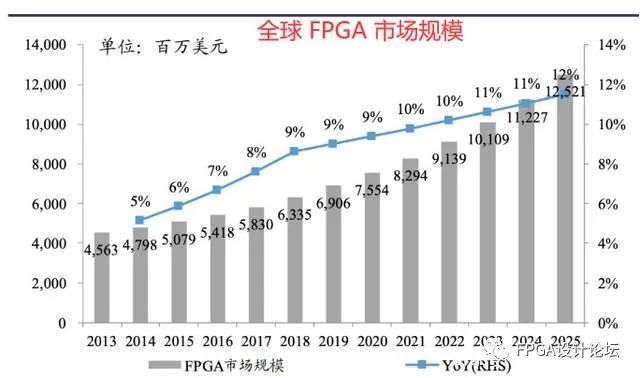 FPGA