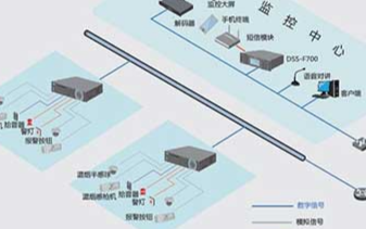 银行高清可视化火灾预警方案的结构组成和特点分析