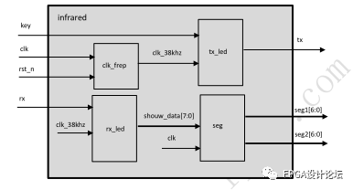 FPGA