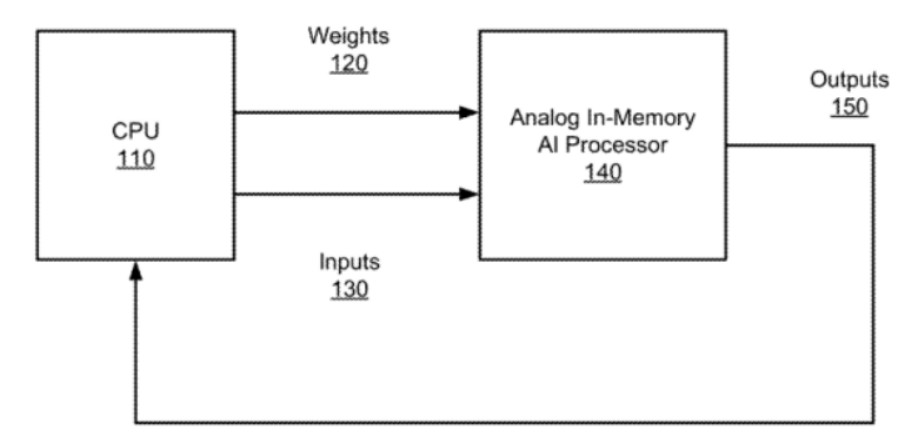 混合CPU和模拟内存AI处理器的发明专利解析