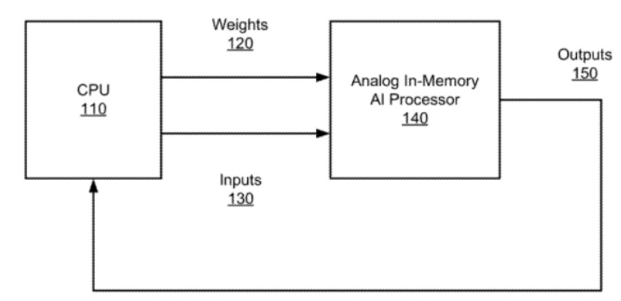 混合CPU和模擬內(nèi)存AI處理器的發(fā)明專(zhuān)利解析