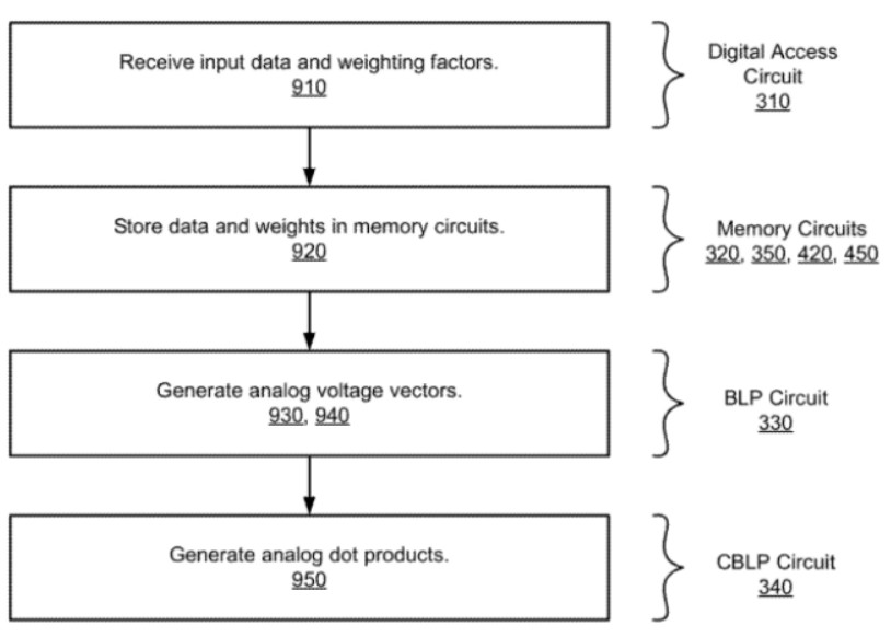 混合CPU和模拟内存AI处理器的发明专利解析