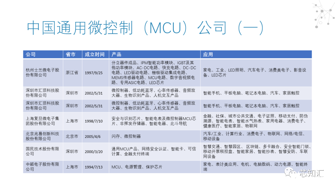 比较器