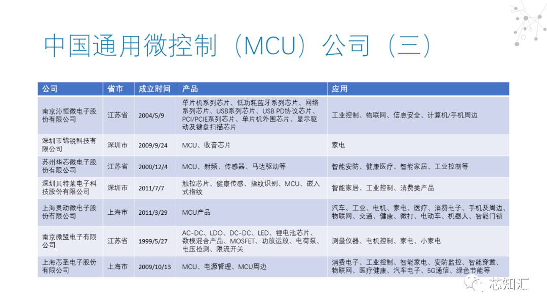 比较器