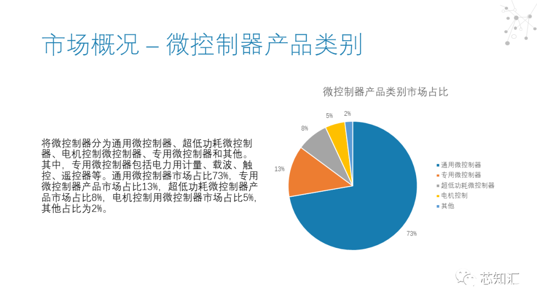 比较器