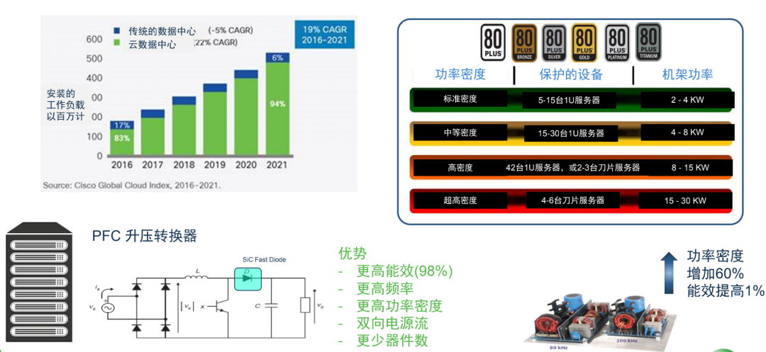 电动汽车