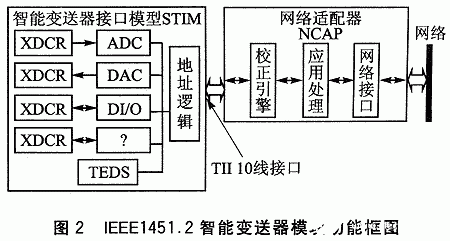 单片机