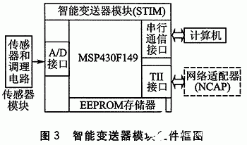 单片机