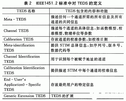 单片机