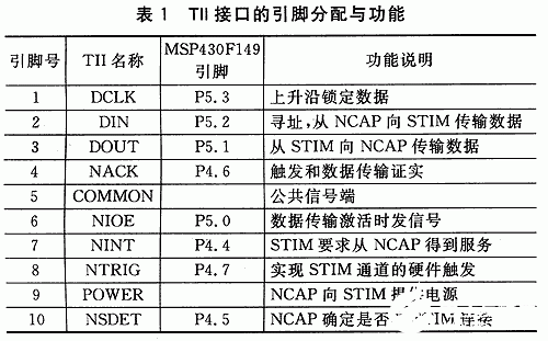 变送器