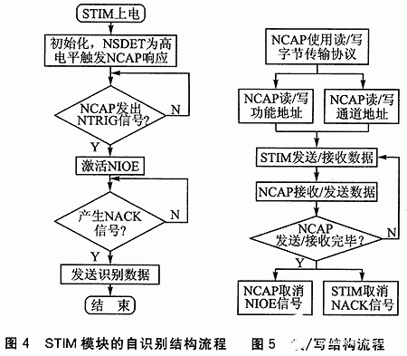 变送器