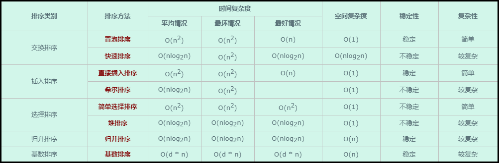 排序算法