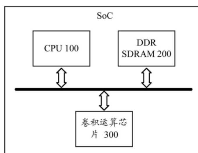 人工智能資源利用率的問題如何解決?